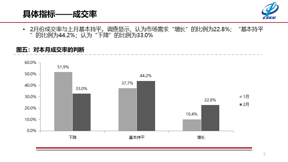 流通协会公布2月份数据 二手车交易达118万