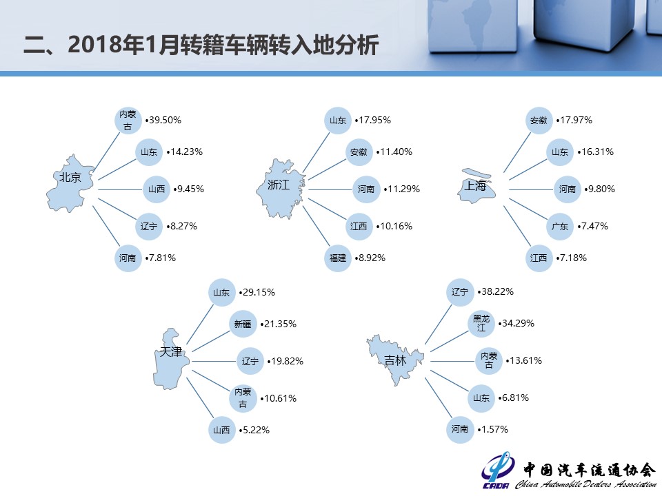 流通协会公布2月份数据 二手车交易达118万